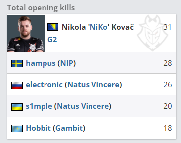 【战报】2021KPL春季赛常规赛第二轮W1D1，深圳DYG 3-2 广州TTG