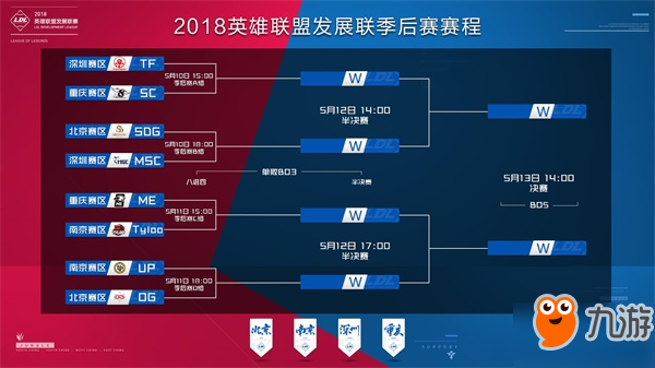 与热门景点