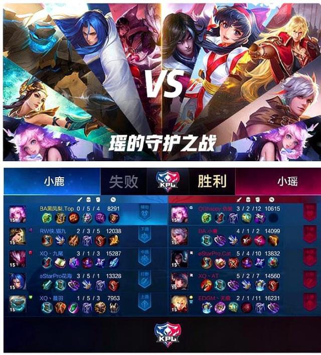 LGD Gaming vs WE英雄池前瞻：FoFo的英雄池尤其深厚